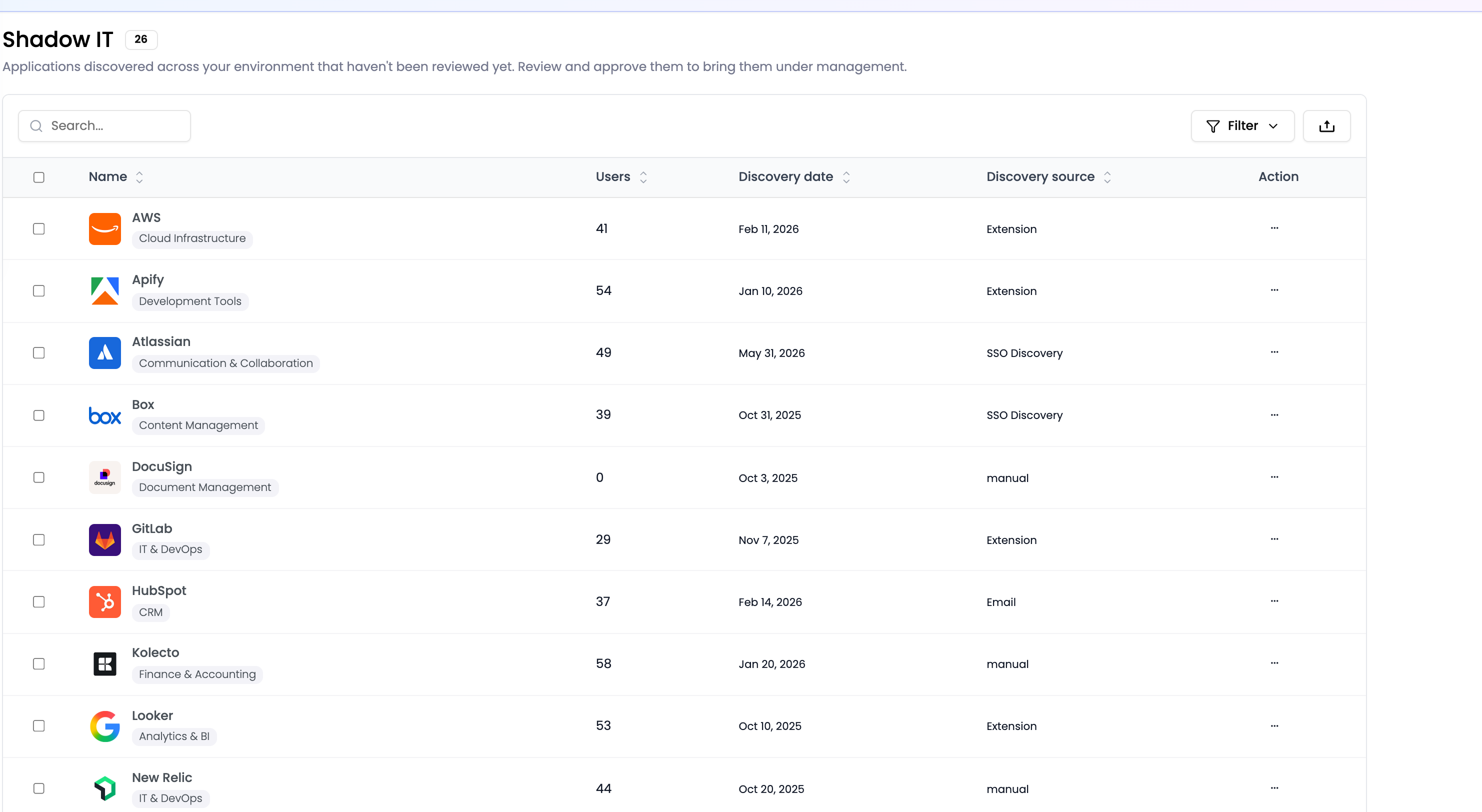 The Shadow IT application discovery queue in Boza